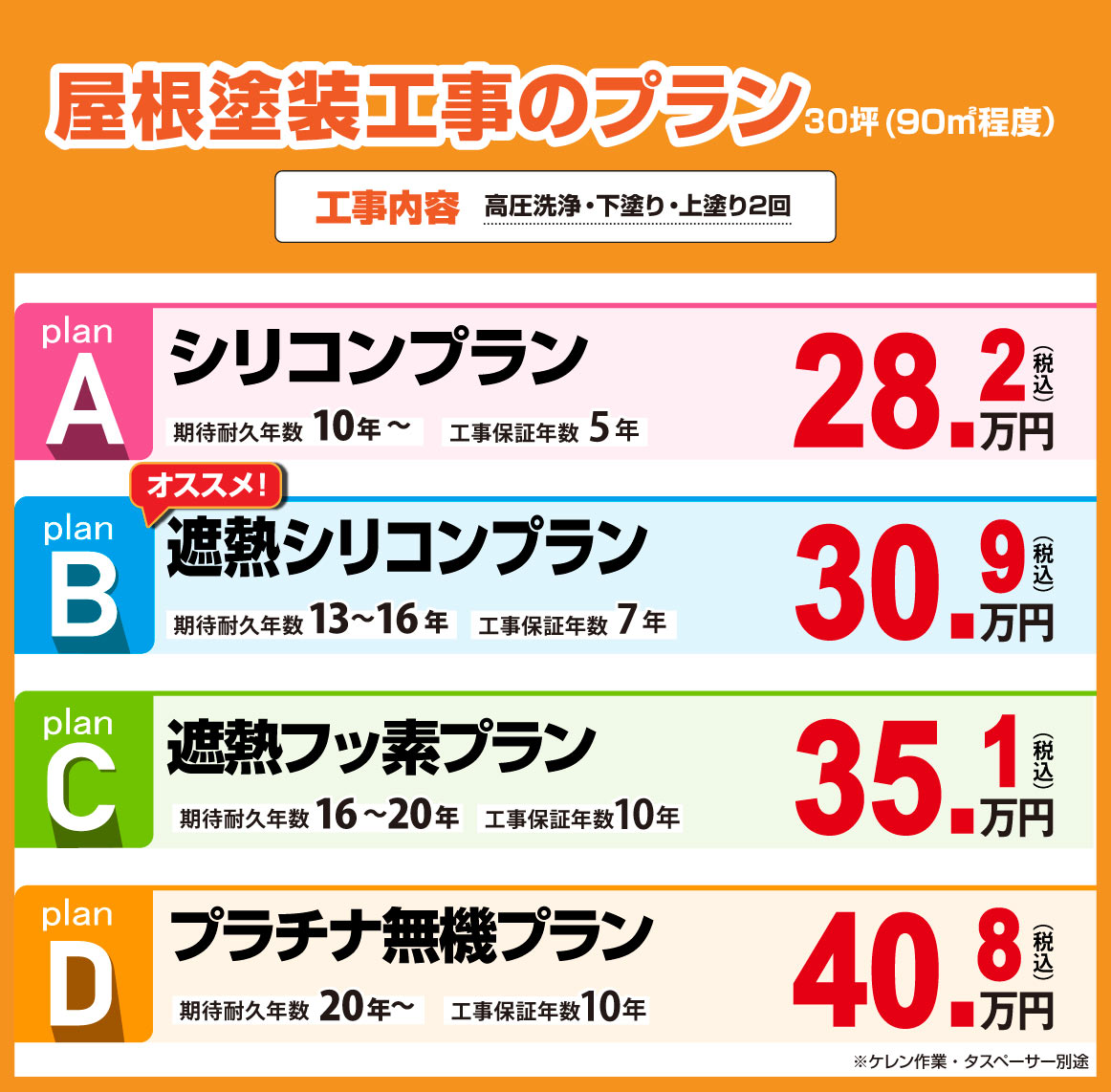 屋根塗装プラン